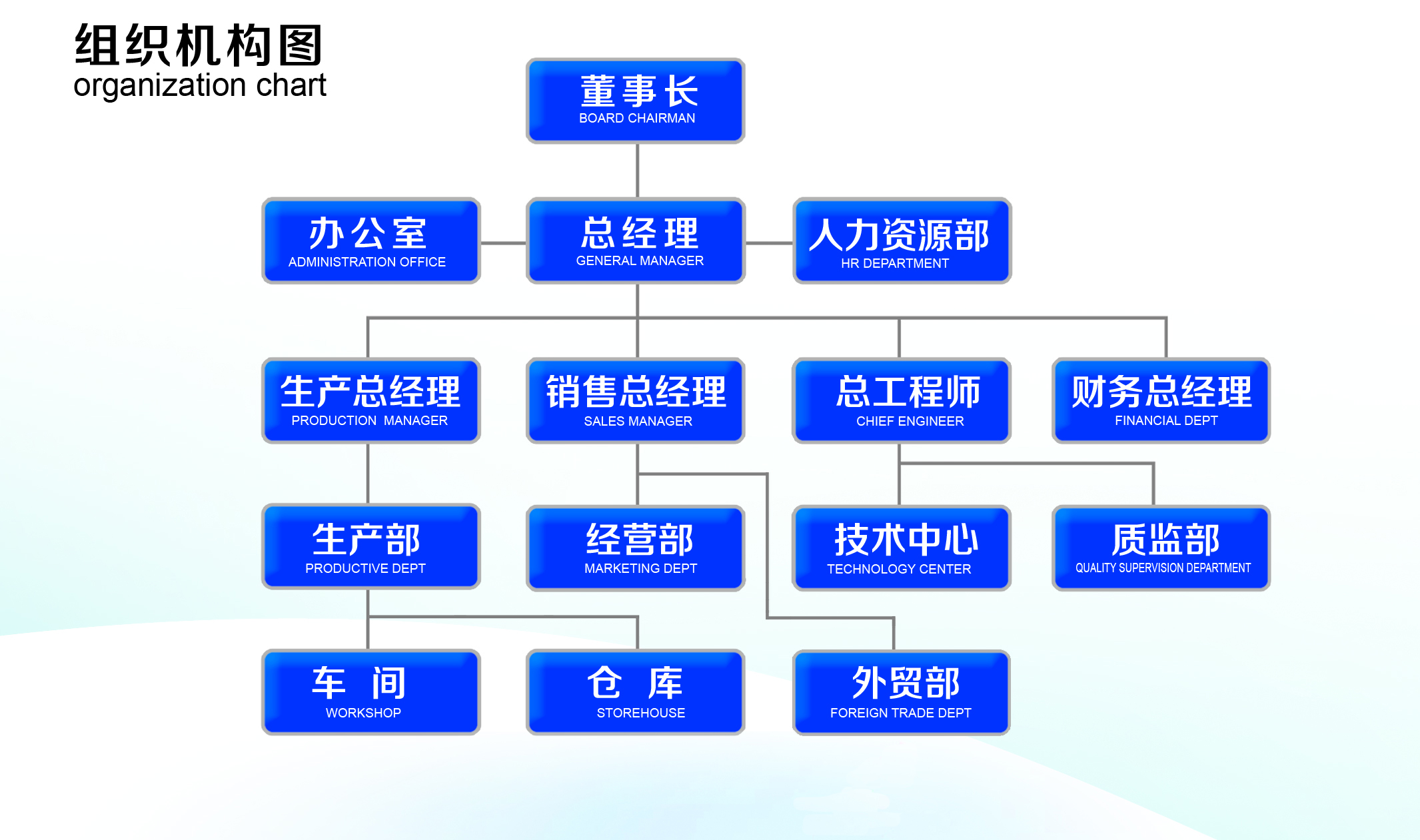 組織架構圖